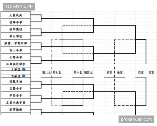 2026世界杯48队12小组赛制如何规定，小组前两名加8个小组第三怎么晋级