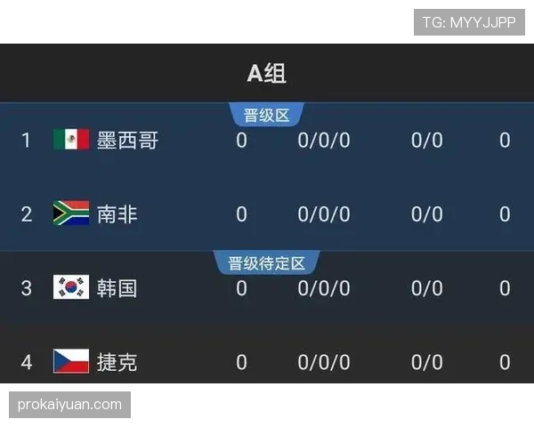 加拿大2026世界杯预选赛前景分析 北美区出线形势深度解读