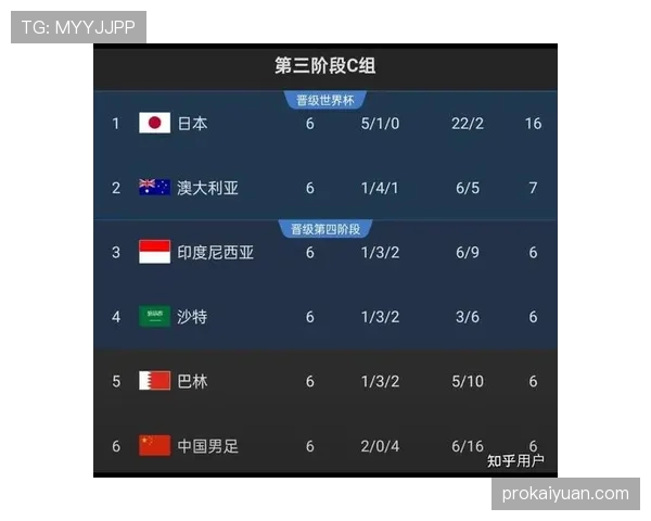 沙特世界杯小组赛总结：进攻乏力成出局关键