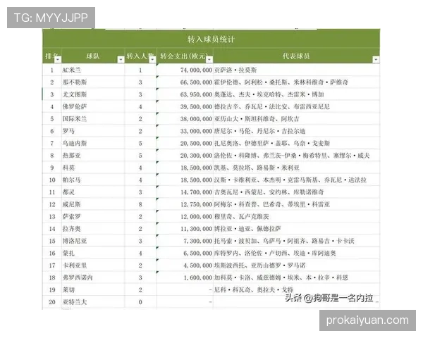 意甲夏季转会窗口指南：交易时间与球员注册期限